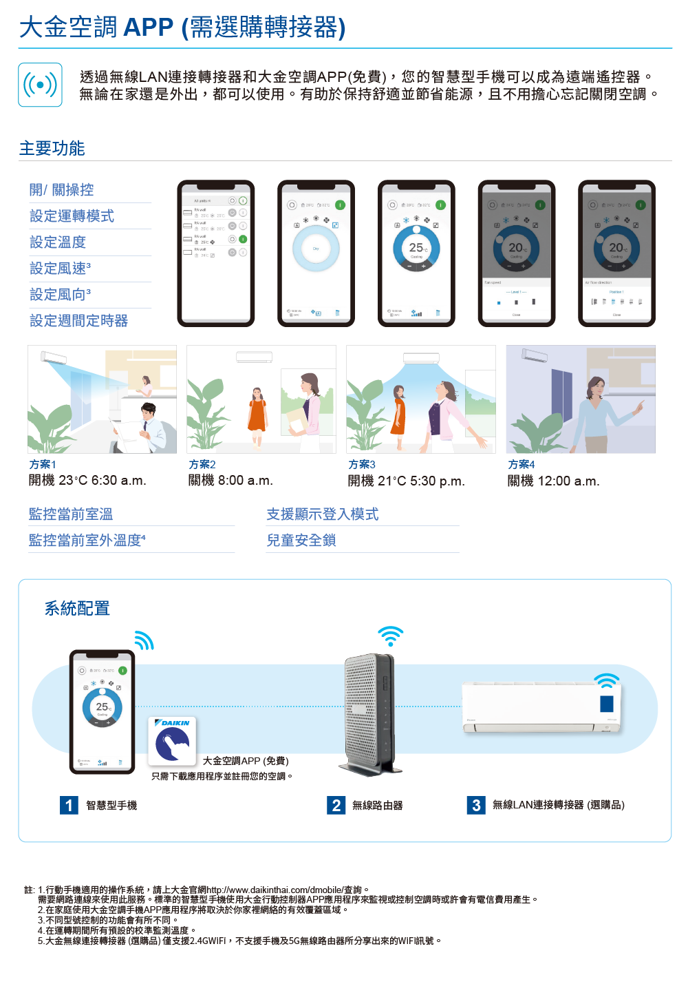 需要網路連線來使用此服務。標準的智慧型手機使用大金行動控制器APP應用程序來監視或控制空調時或許會有電信費用產生。