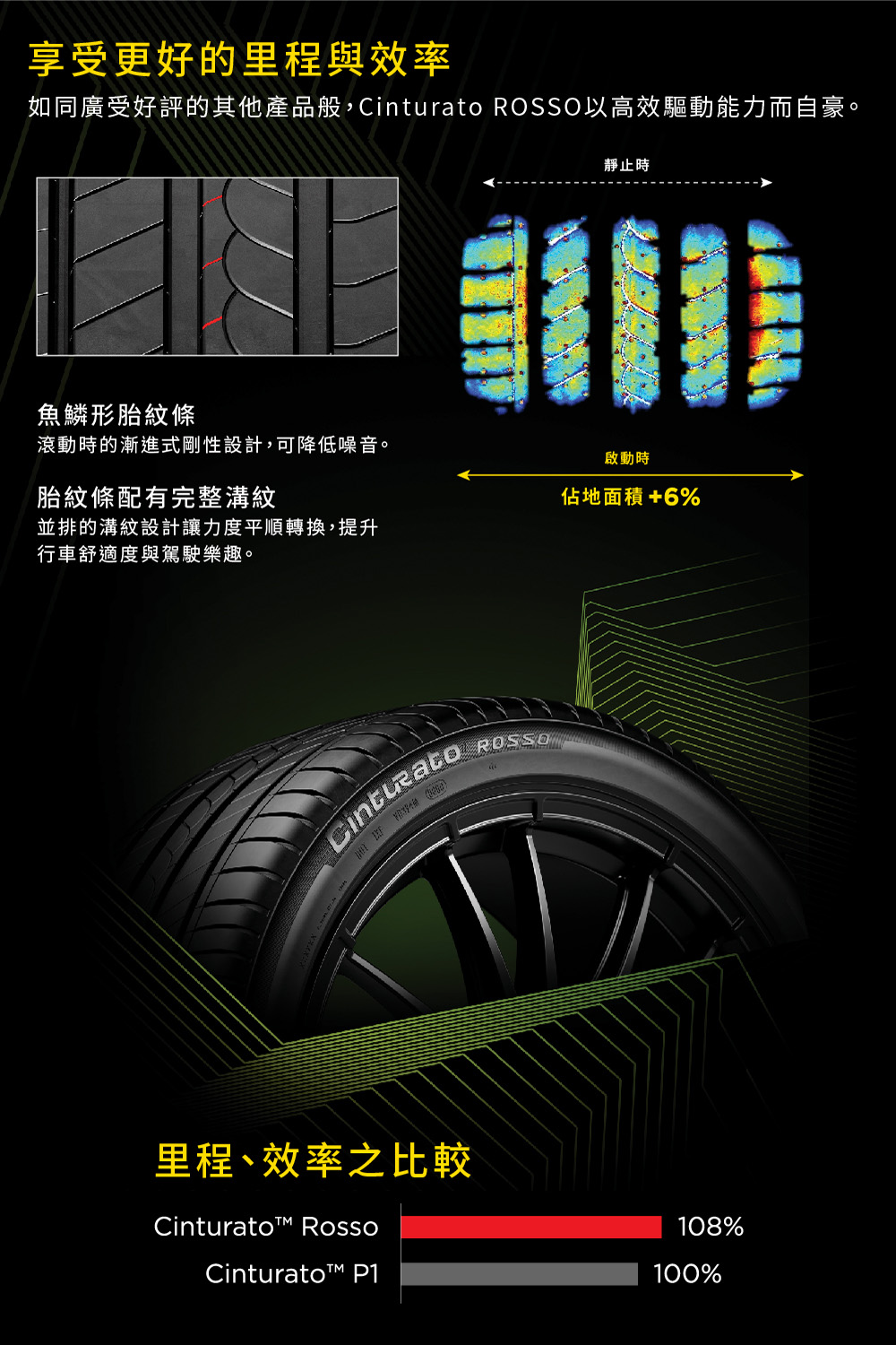 PIRELLI 倍耐力 ROSSO 里程/效率 汽車輪胎24