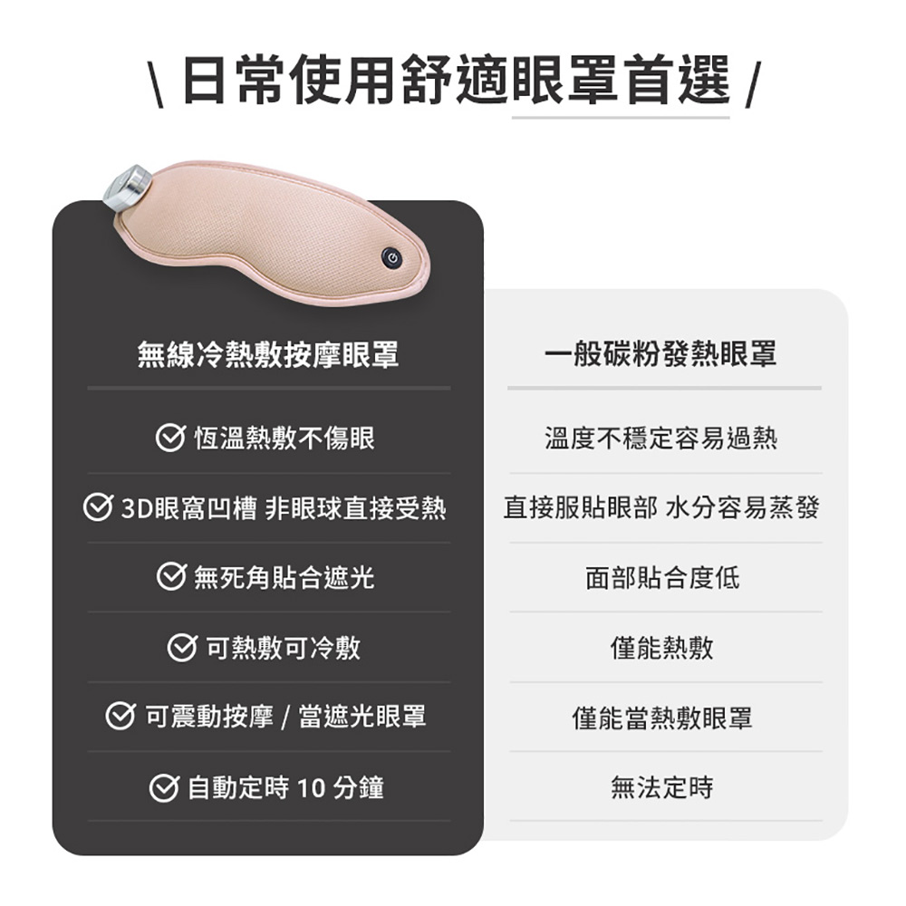 3D眼窩凹槽 非眼球直接受熱