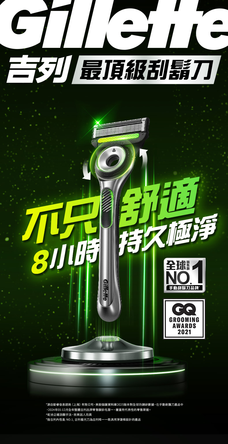 源自欧睿信息諮詢上海有限公司,美妝個護資料庫2025版本對全球的調研數據,在手動剃鬚刀產品中