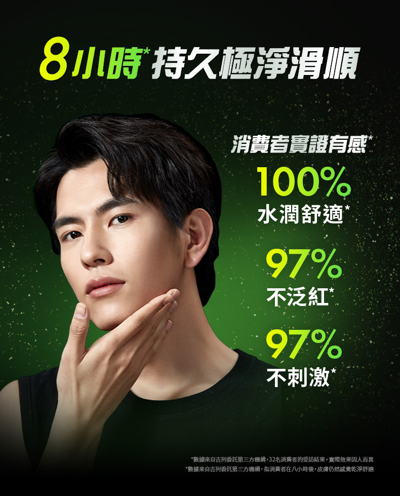 數據來自吉列委託第三方機構,32名消費者的受訪結果,實際效果因人而異