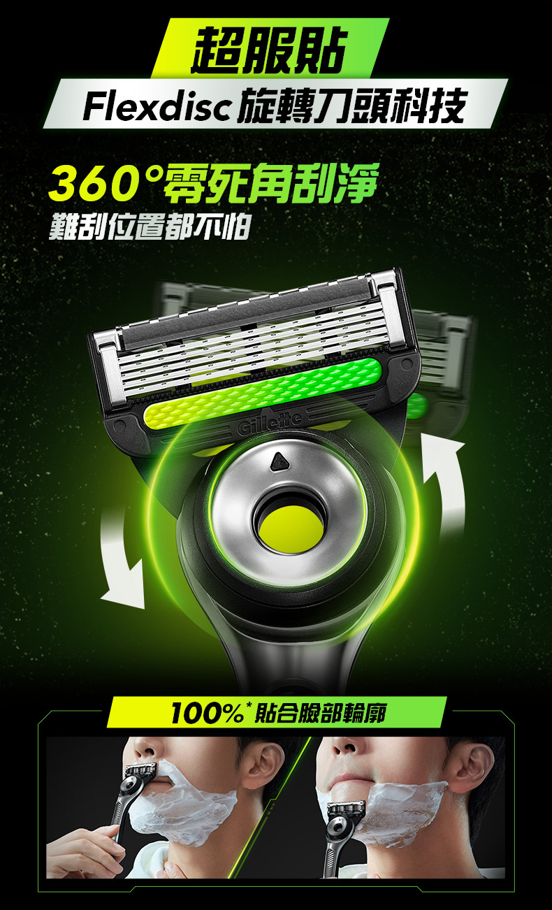 超服貼 Flexdisc 旋轉刀頭科技 360零死角刮淨 難刮位置都不怕 100%貼合臉部輪廓