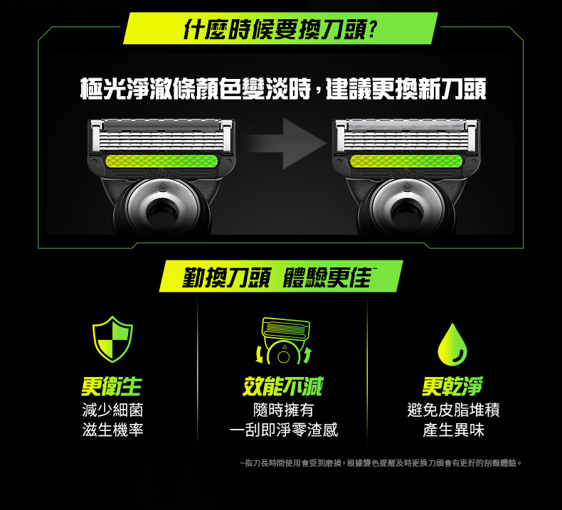 指刀長時間使用會受到磨損,根據變色提醒及時更換刀頭會有更好的刮鬍體驗。
