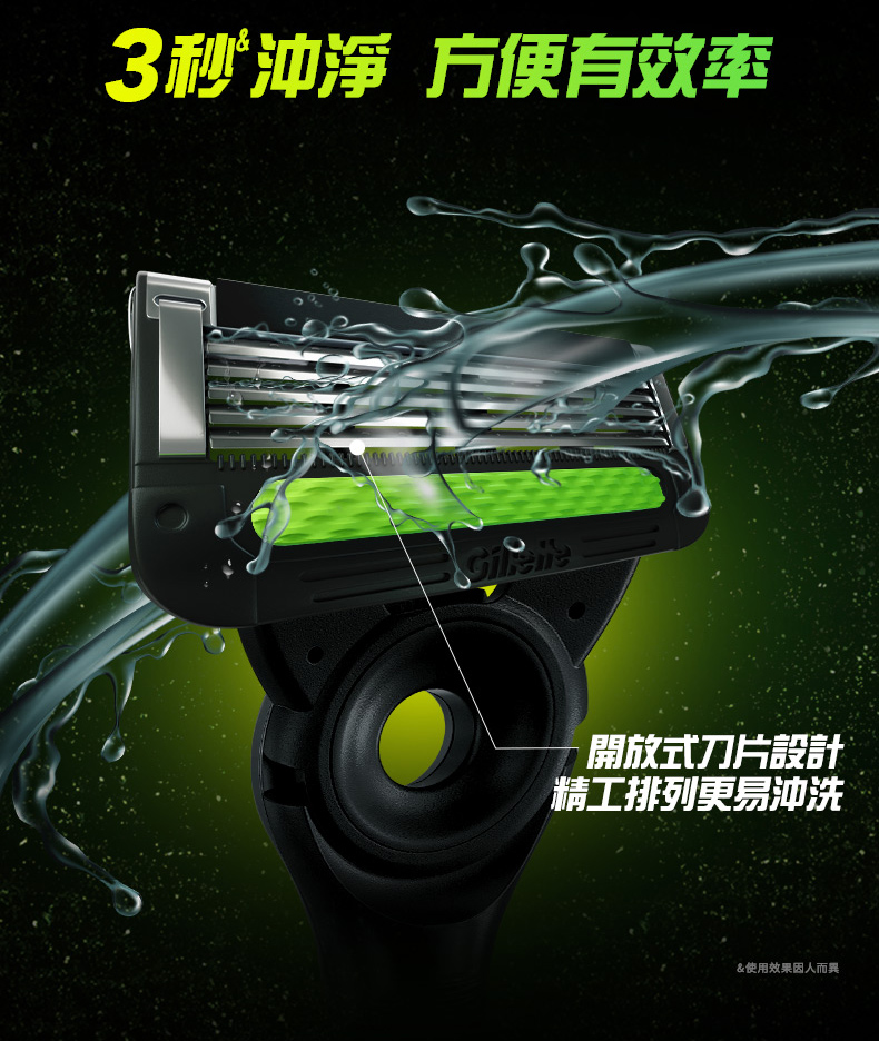 3秒沖淨 方便有效率 開放式刀片設計 精工排列更易沖洗 使用效果因人而異