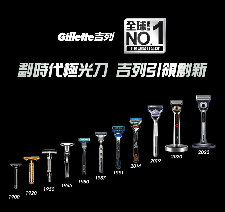 全球 手動刮鬍刀品牌 劃時代極光刀 吉列引領創新