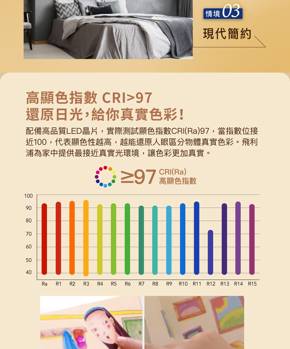 配備高品質LED晶片,實際測試顯色指數CRIRa97,當指數位接