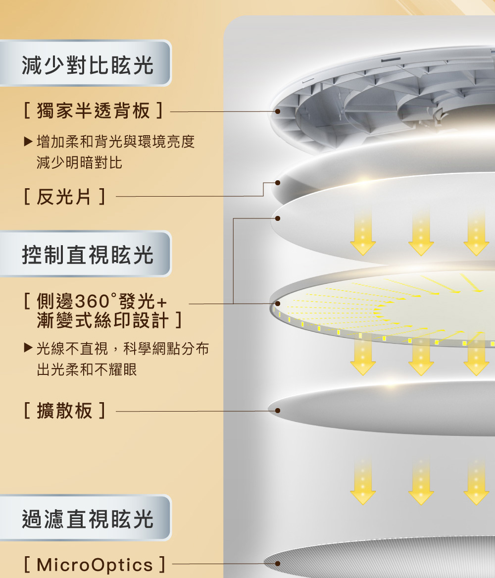 光線不直視,科學網點分布