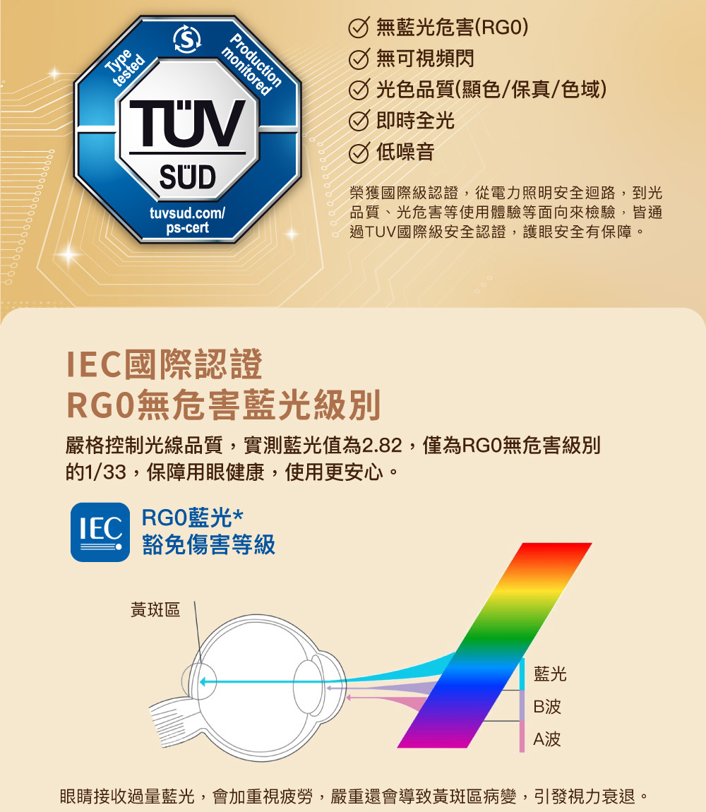 眼睛接收過量藍光,會加重視疲勞,嚴重還會導致黃斑區病變,引發視力衰退。