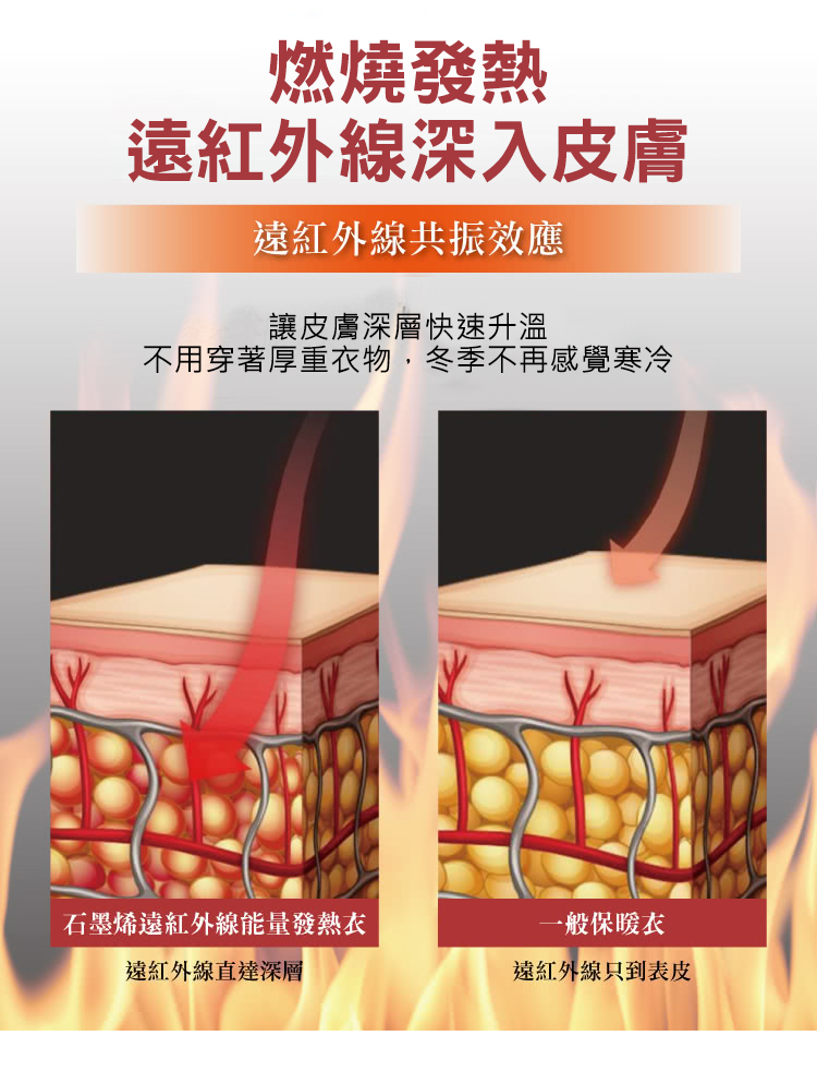 不用穿著厚重衣物,冬季不再感覺寒冷