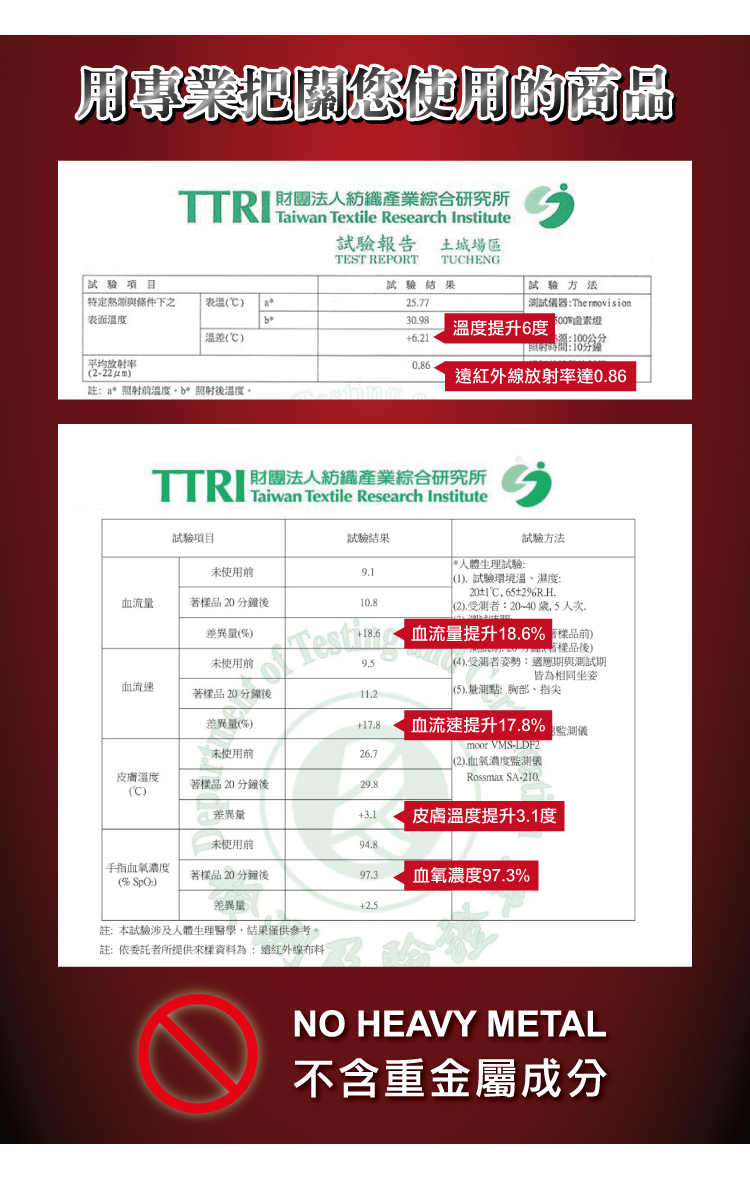 註本試驗涉及人體生理醫學,結果僅供參考。