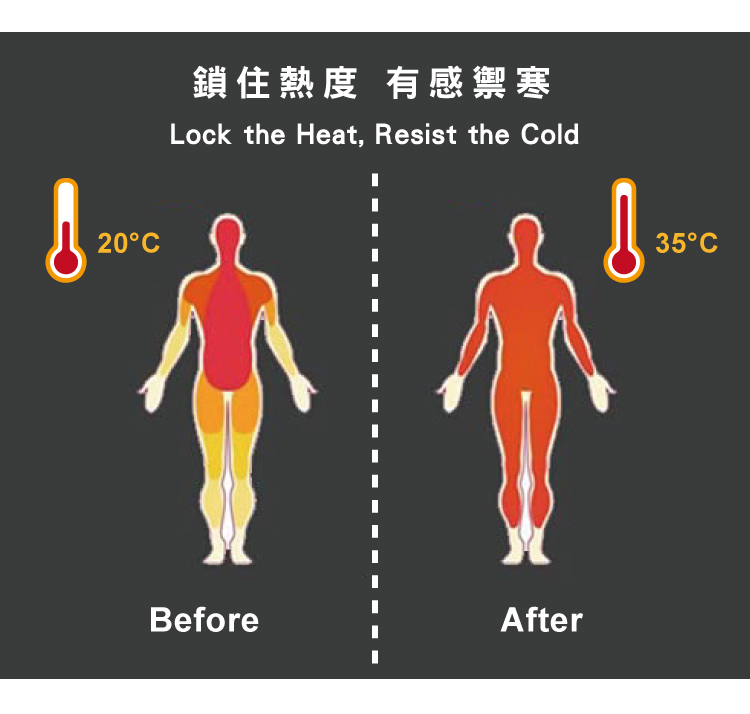 鎖住熱度 有感禦寒