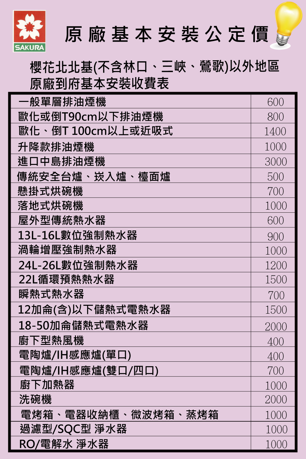 櫻花北北基不含林口、三峽、鶯歌以外地區