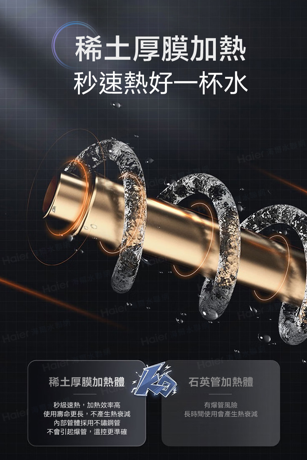 使用壽命更長,不產生熱衰減