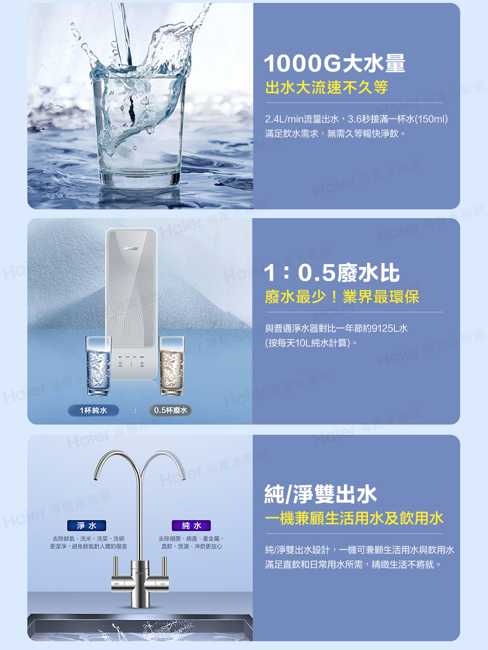 2.4Lmin流量出水,3.6秒接滿一杯水150ml