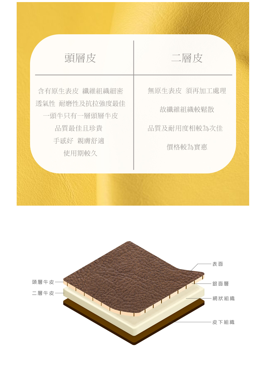 透氣性 耐磨性及抗拉強度最佳