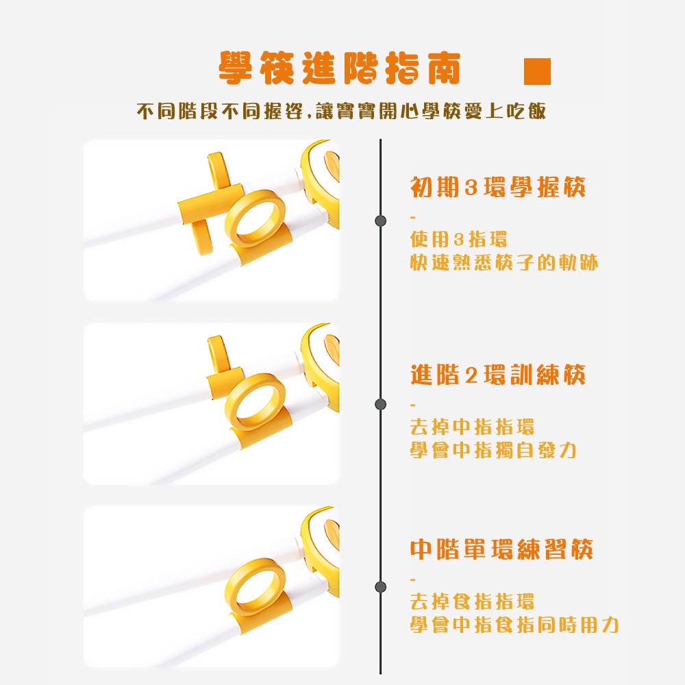 不同階段不同握姿,讓寶寶開心學筷愛上吃飯