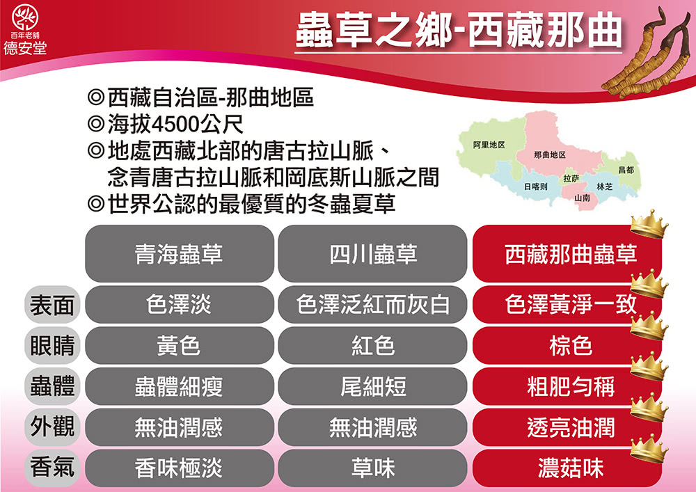 念青唐古拉山脈和岡底斯山脈之間