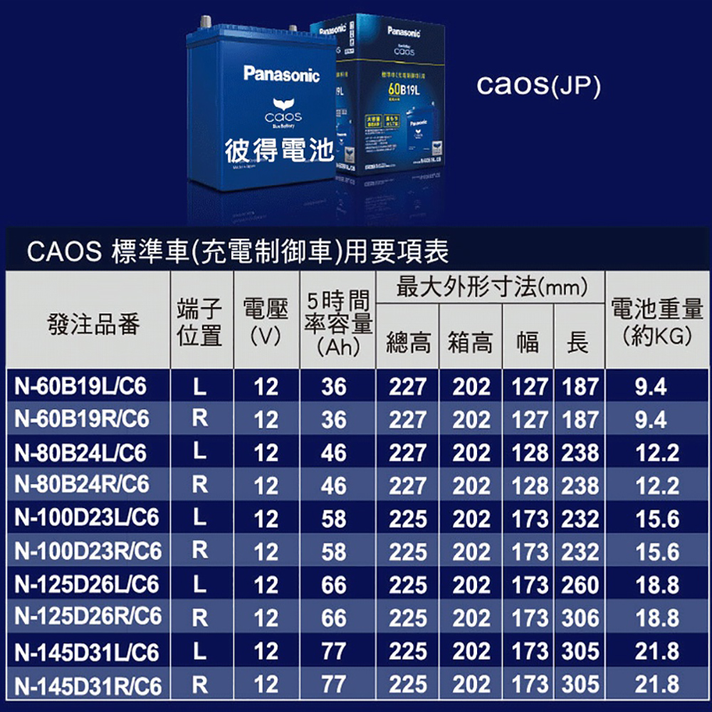 Panasonic 國際牌】100D23L CAOS(充電制御電瓶銀合金免保養JP日本製造