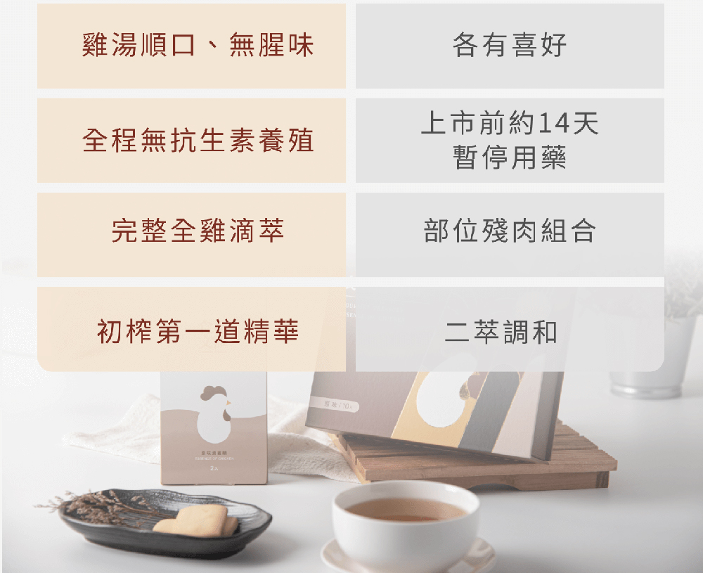雞湯順口、無腥味
