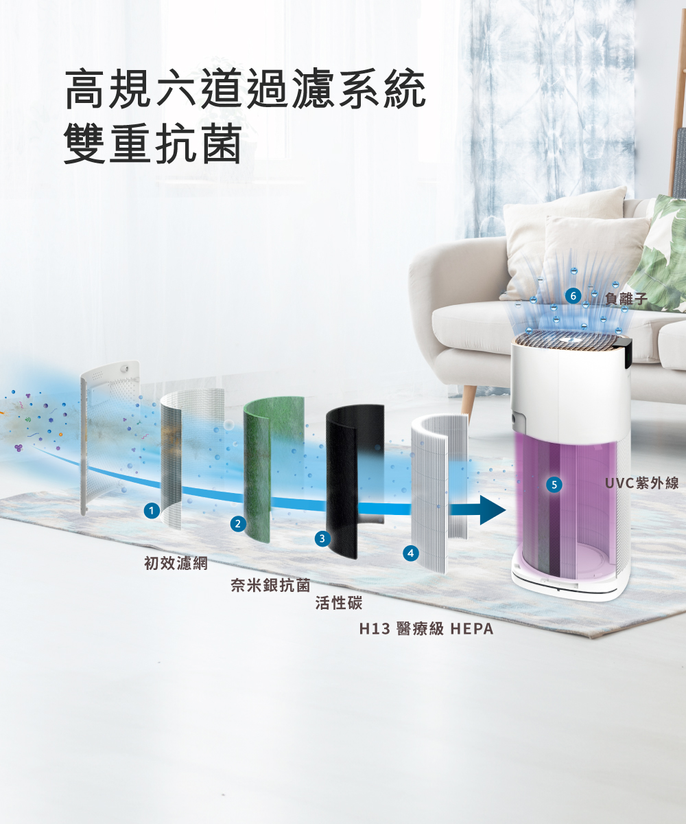 H13 醫療級HEPA