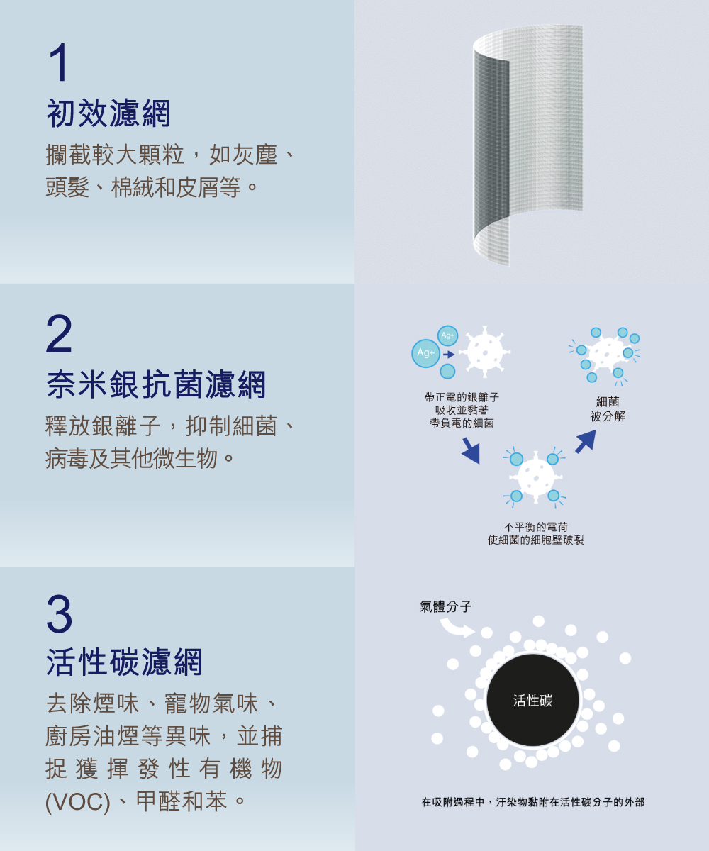 在吸附過程中,汙染物黏附在活性碳分子的外部