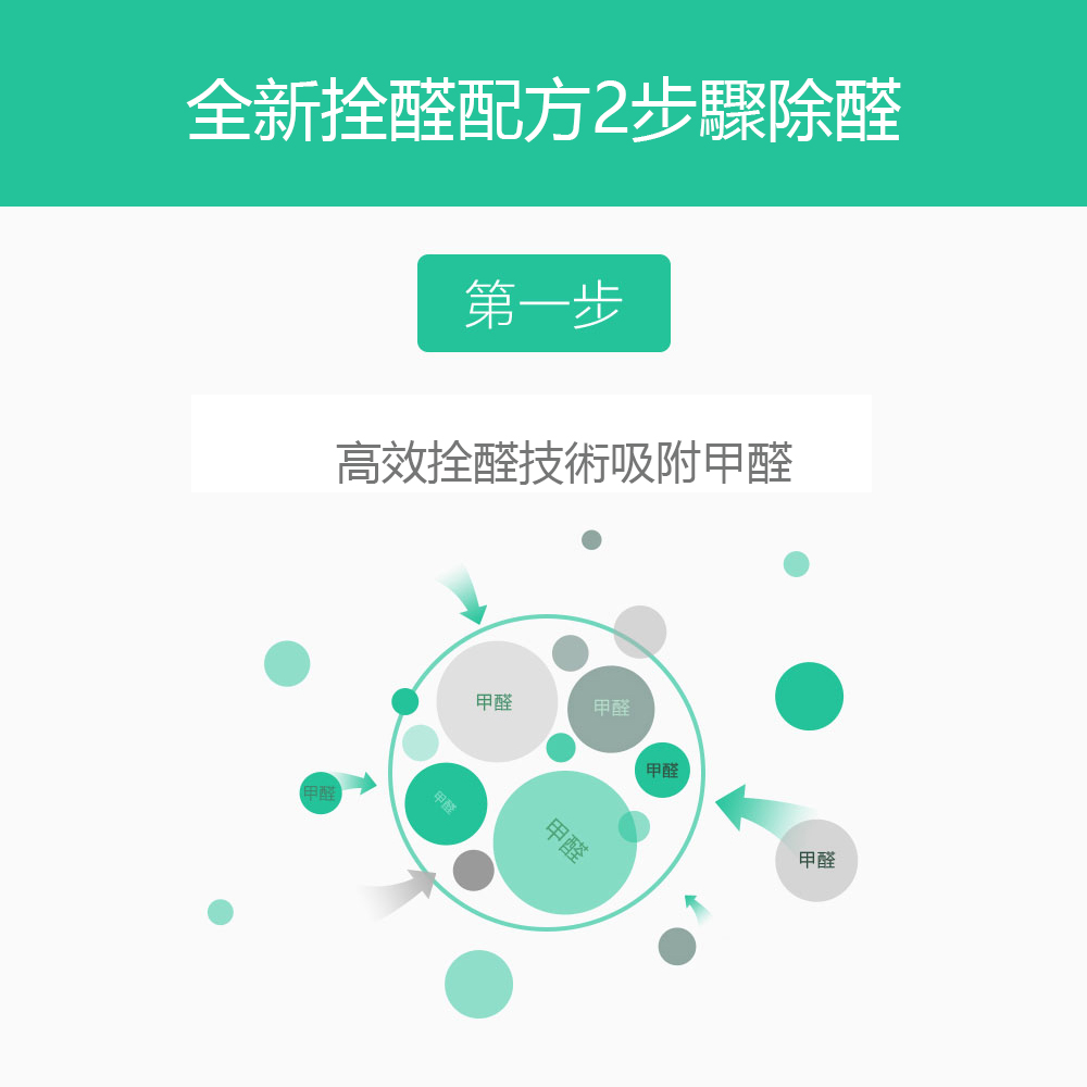 å¨æ°æ´ééæ¹2æ­¥é©é¤é