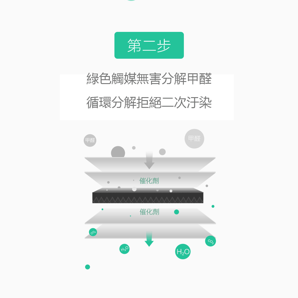 ç¶ è²è§¸åªç¡å®³åè§£ç²é