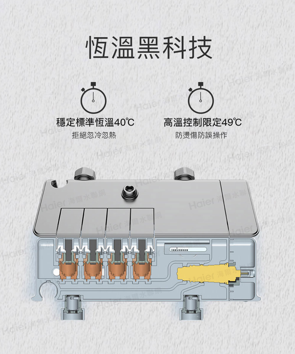 Haier 海爾水聯網