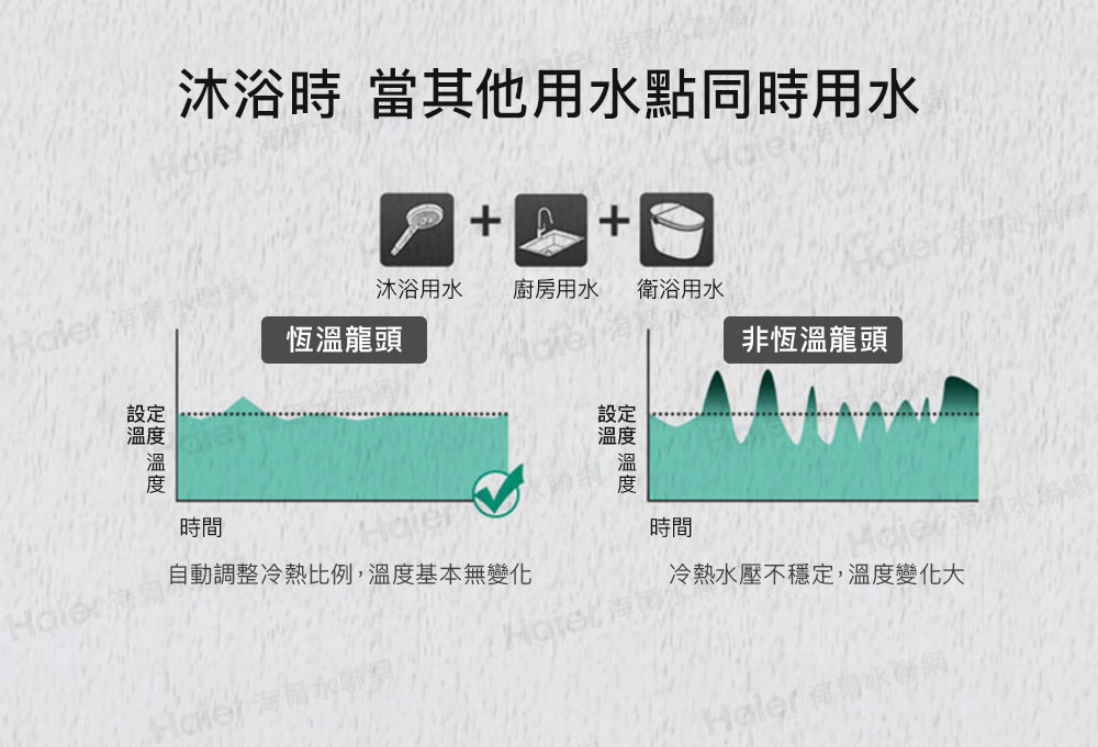 自動調整冷熱比例,溫度基本無變化
