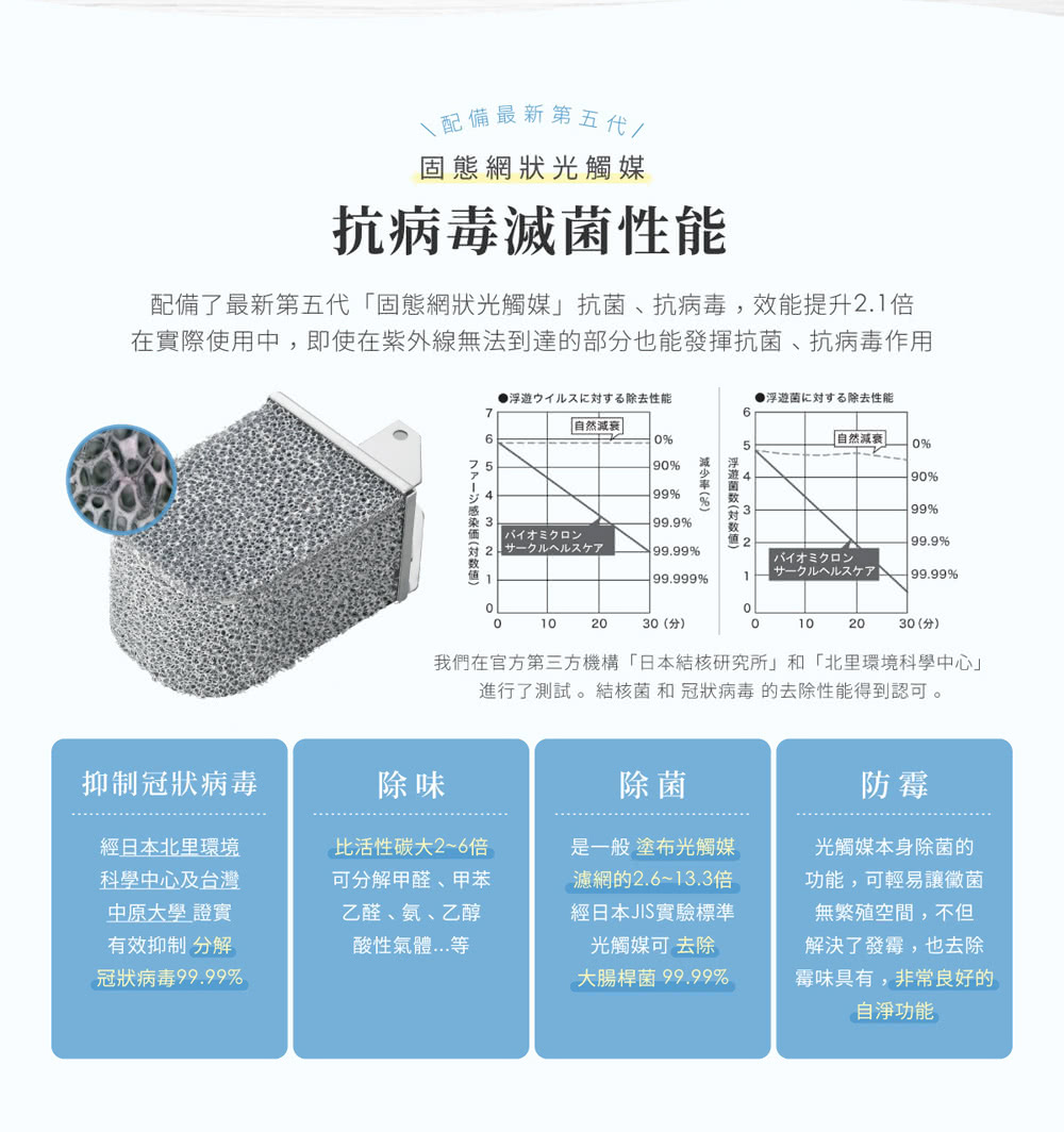 ANDES BMHC-S791AT - 詳情4