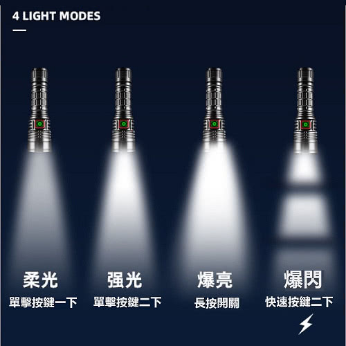 TX 特林 SST40 LED固定焦距強亮手電筒(T-T40