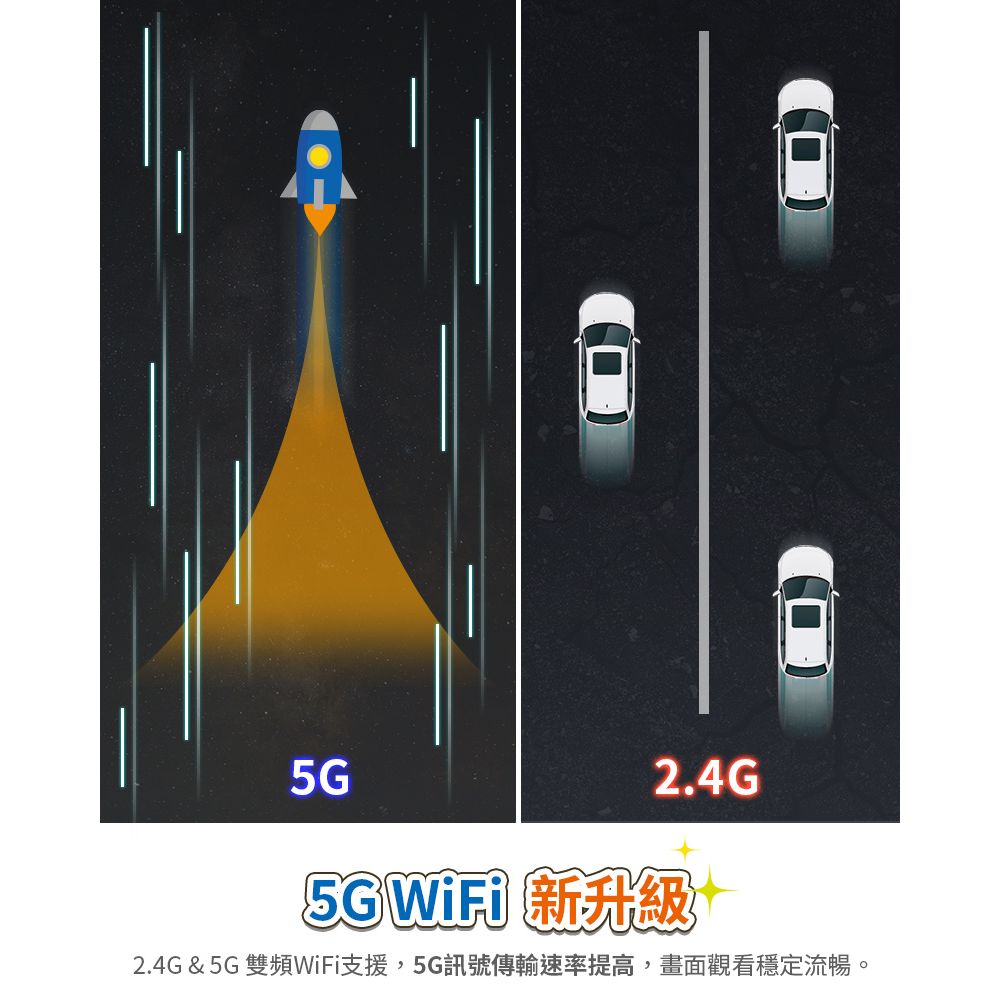 Woori 200萬畫素 太空人5G雙頻WiFi無線智慧攝影