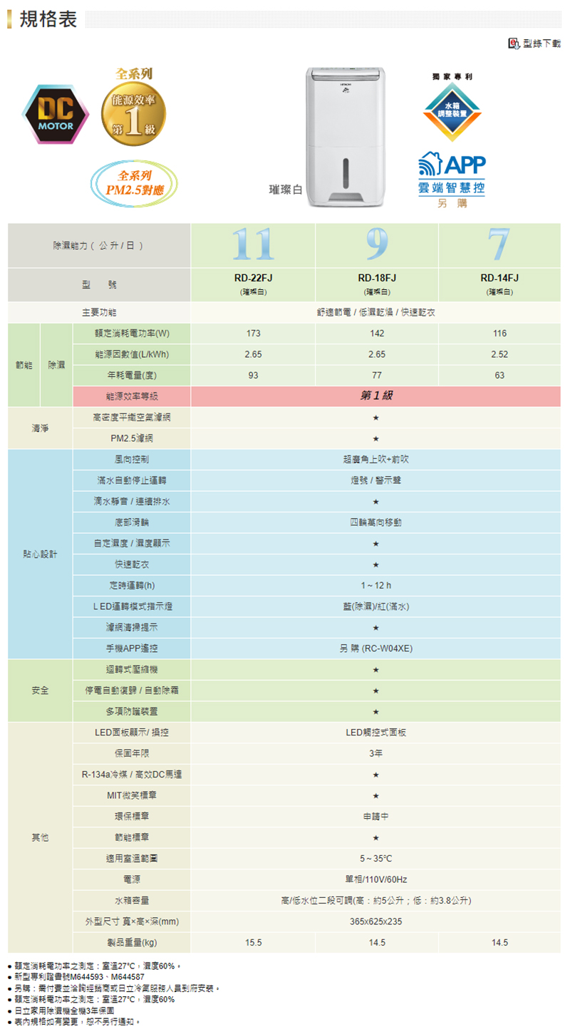 另購需付費並洽詢經銷商或日立冷氣服務人員到府安裝。