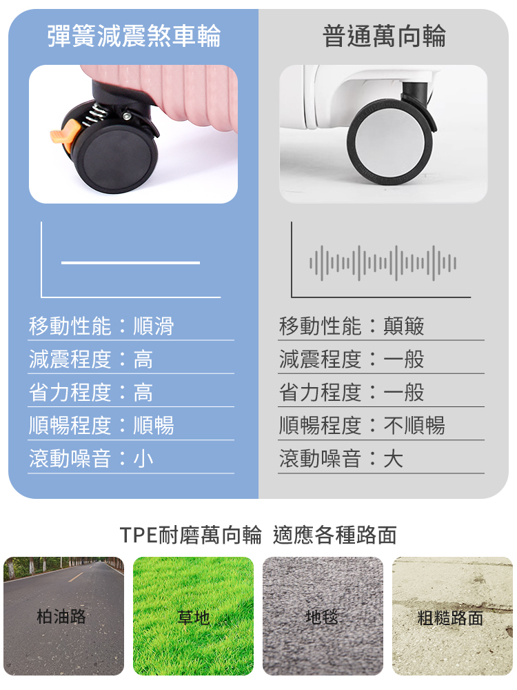TPE耐磨萬向輪 適應各種路面