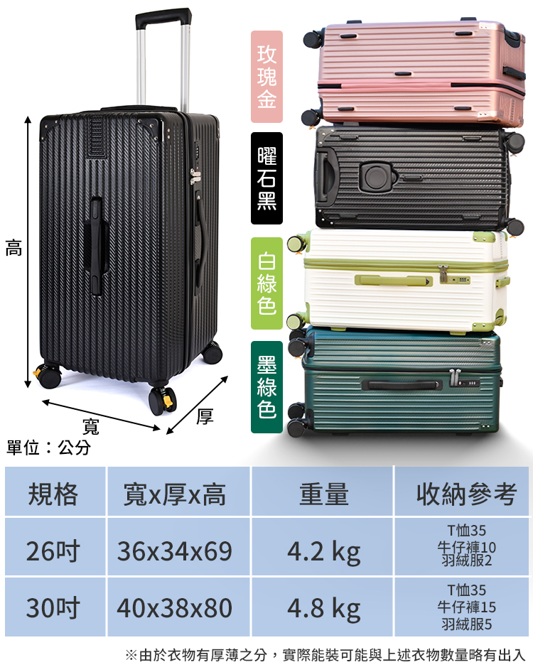 由於衣物有厚薄之分,實際能裝可能與上述衣物數量略有出入
