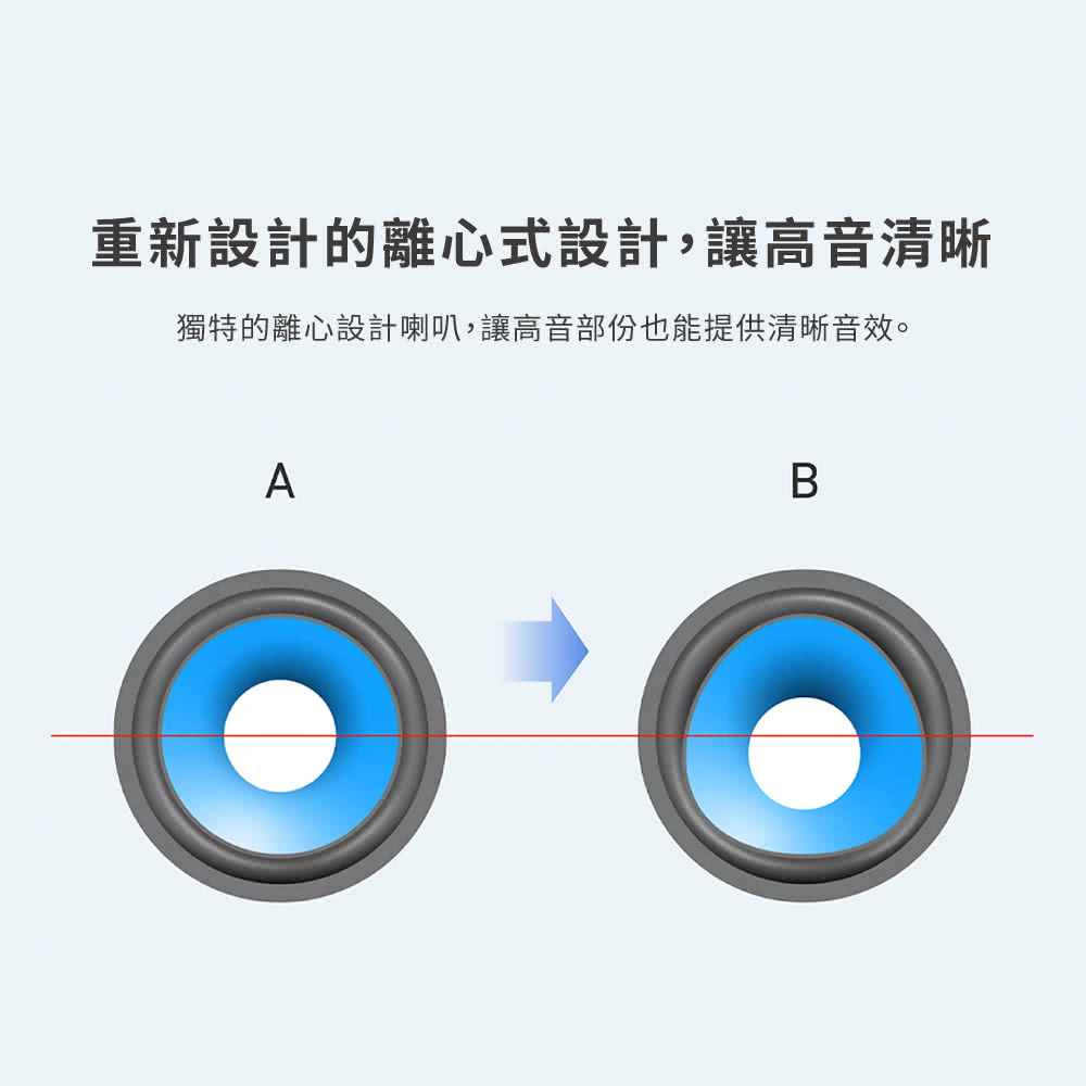 重新設計的離心式設計,讓高音清晰 獨特的離心設計喇叭,讓高音部份也能提供清晰音效。 
