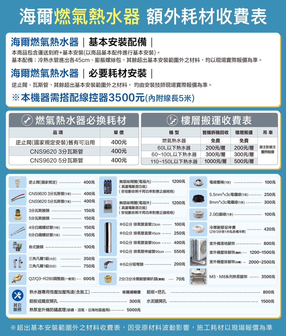 基本配備冷熱水管進出各45cm、膨脹螺絲包,其餘超出基本安裝範圍外之材料,均以現場實際報價為準。