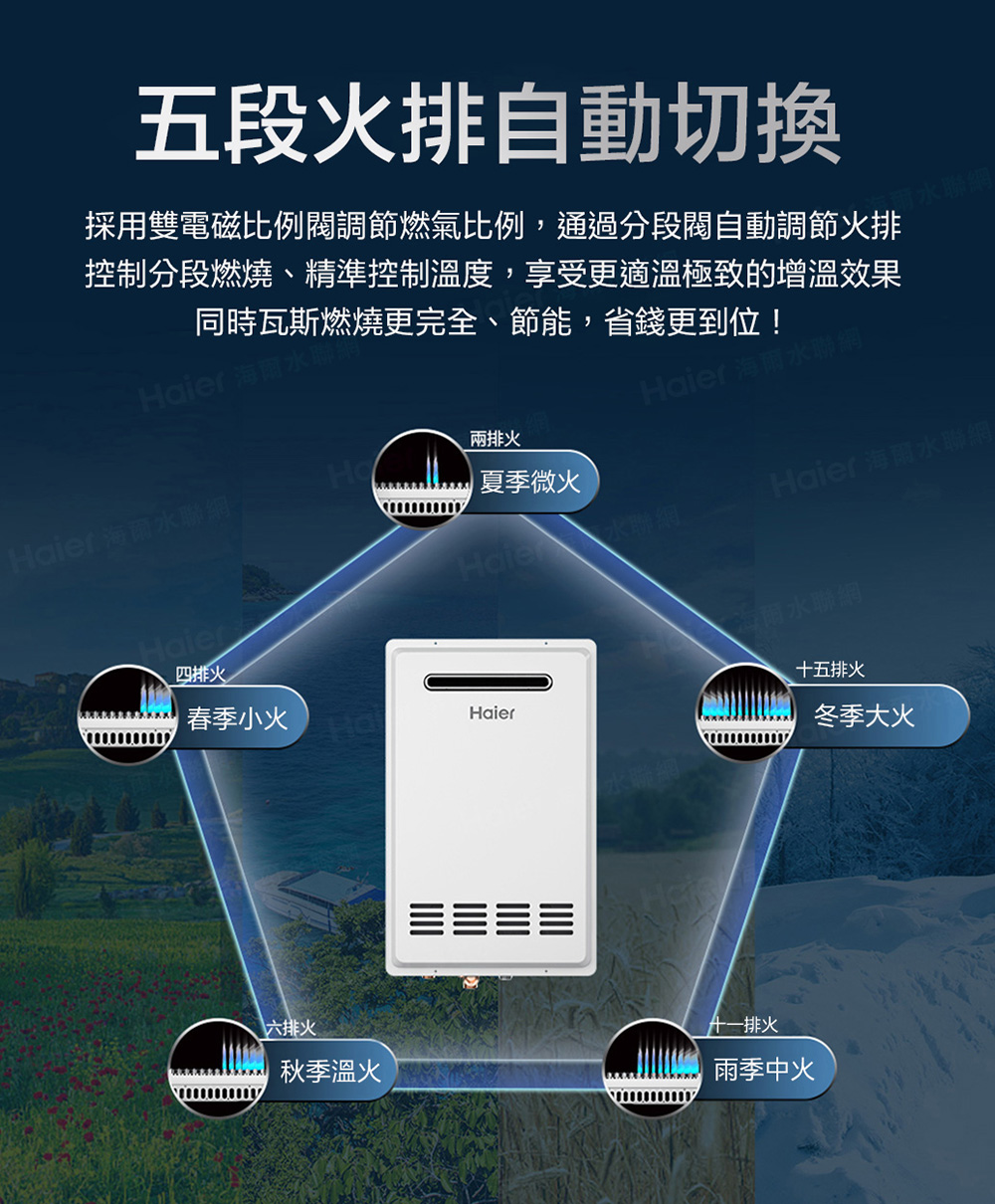 採用雙電磁比例閥調節燃氣比例,通過分段閥自動調節火排