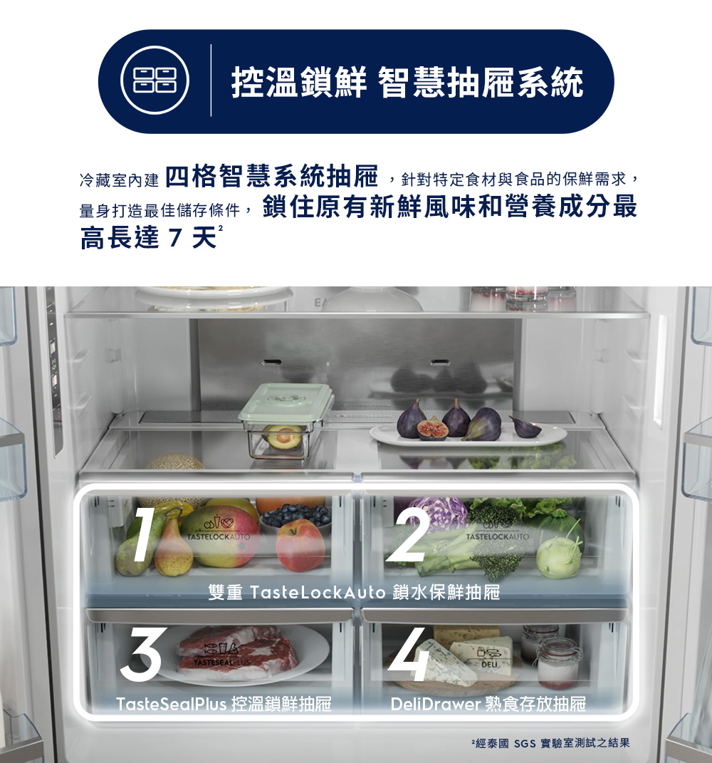 冷藏室內建 四格智慧系統抽屜,針對特定食材與食品的保鮮需求,