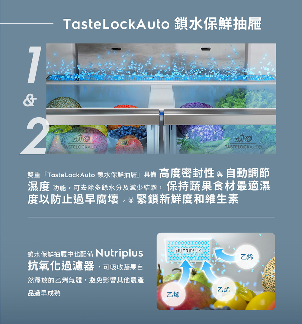 雙重TasteLockAuto 鎖水保鮮抽屜具備 高度密封性與自動調節