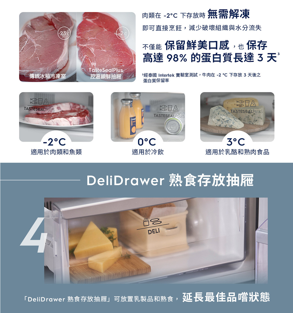 經泰國 Intertek 實驗室測試,牛肉在 2 C 下存放 3 天後之