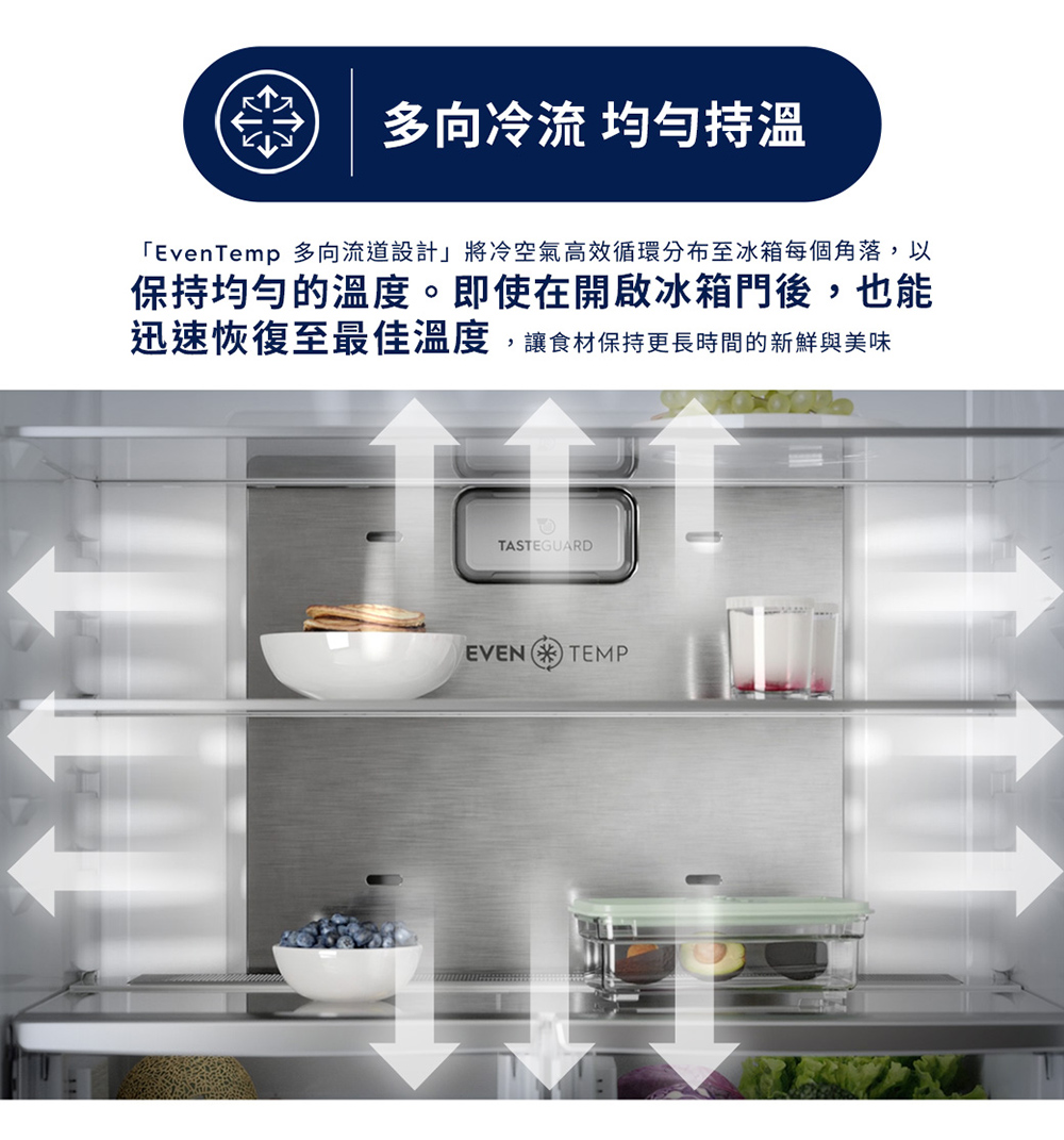 多向冷流 均勻持溫 EvenTemp 多向流道設計將冷空氣高效循環分布至冰箱每個角落,以 保持均勻的溫度。即使在開啟冰箱門後,也能 迅速恢復至最佳溫度,讓食材保持更長時間的新鮮與美味