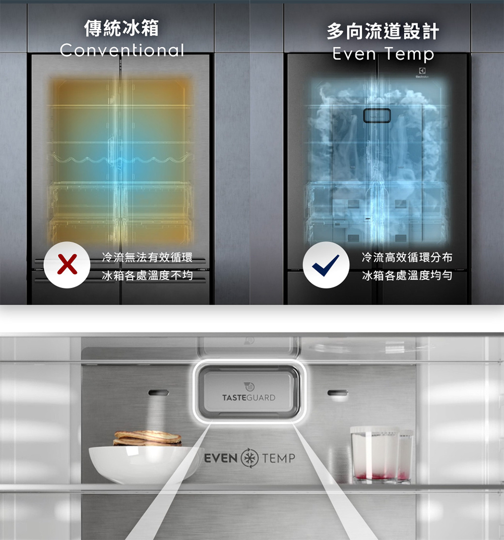冷流無法有效循環
