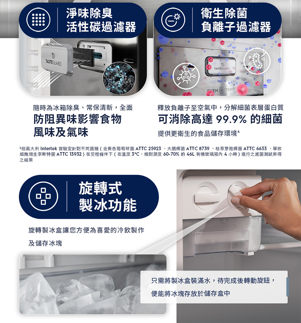 經義大利 Intertek 實驗室針對不同菌種金黃色葡萄球菌 ATTC 25923、大腸桿菌 ATTC 8739 、枯草芽孢桿菌 ATTC 6633、單核
