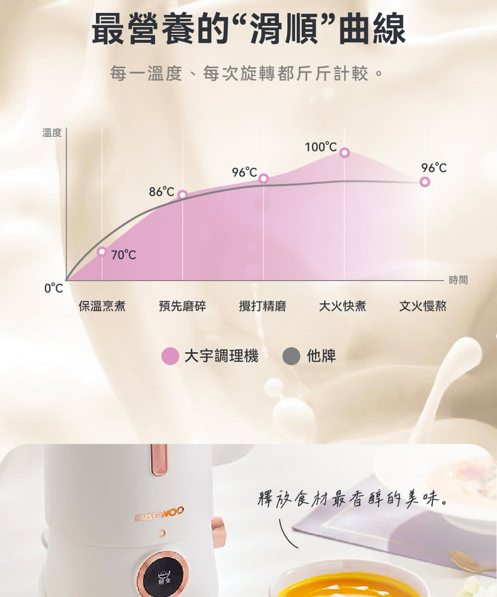 DAEWOO大宇 DW-BD001 - 詳情11