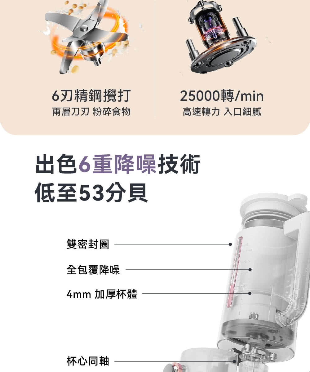 DAEWOO大宇 DW-BD001 - 詳情13