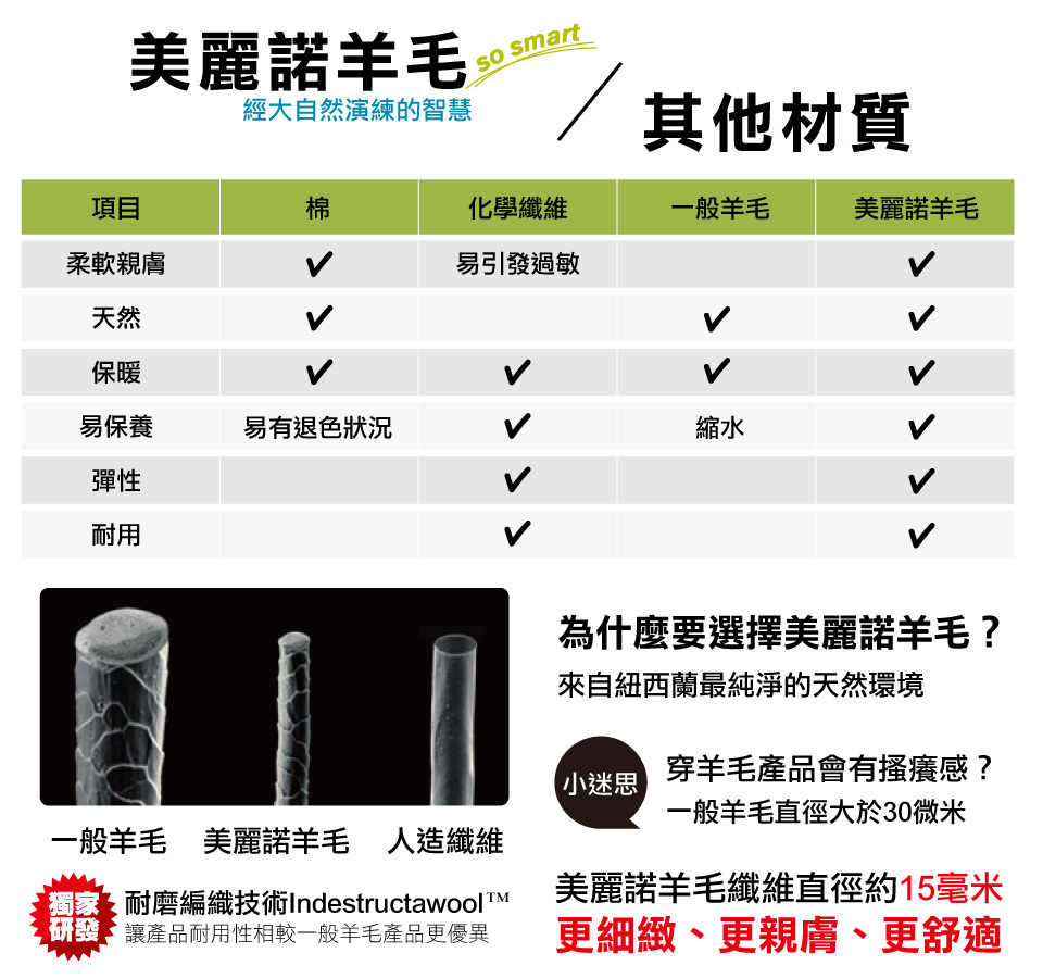 SmartWool官方直營 男Thermal 美麗諾羊毛長袖