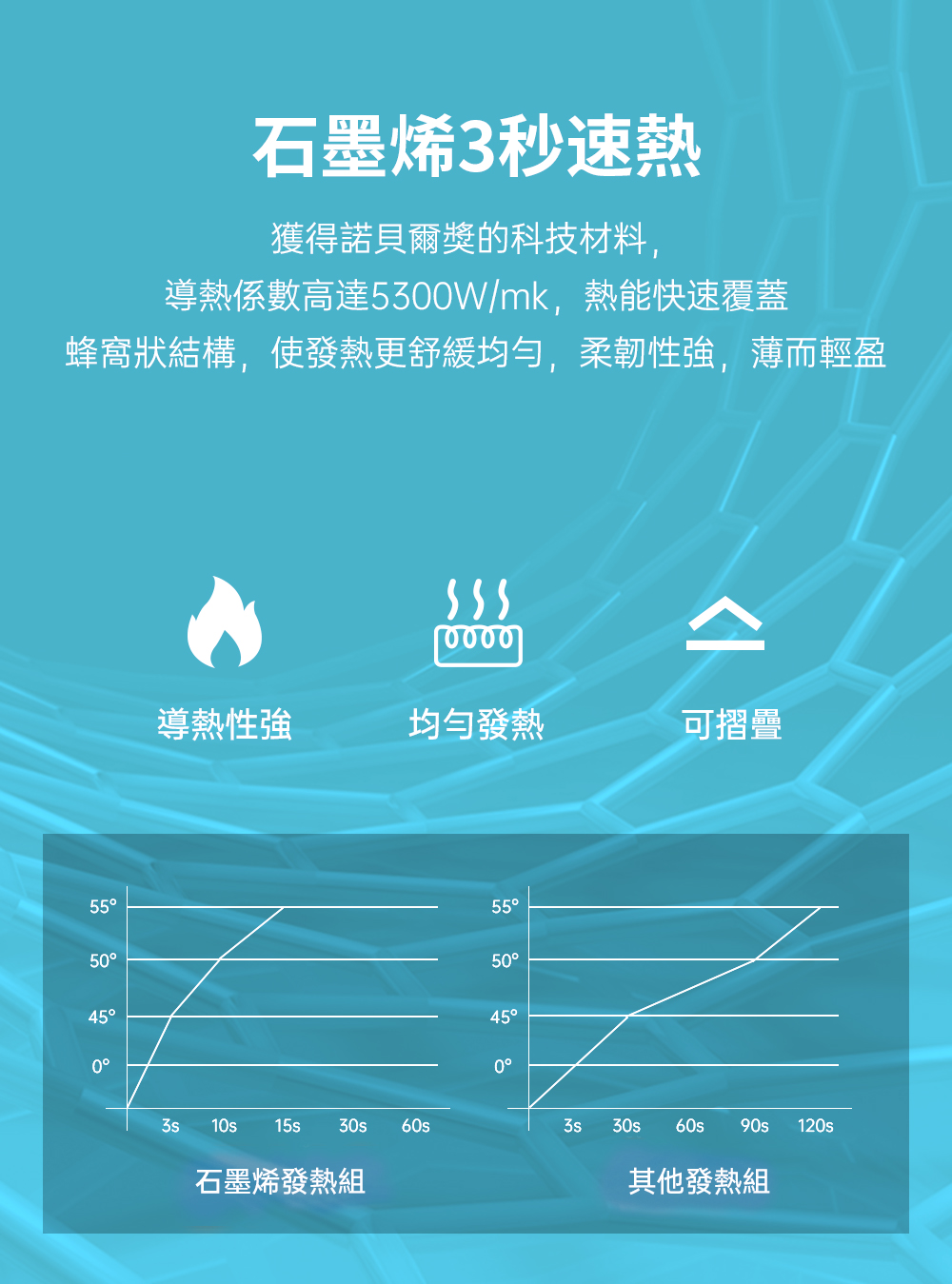 èçª©ççµæ§,ä½¿ç¼ç±æ´èç·©åå»,æéæ§å¼·,èèè¼ç