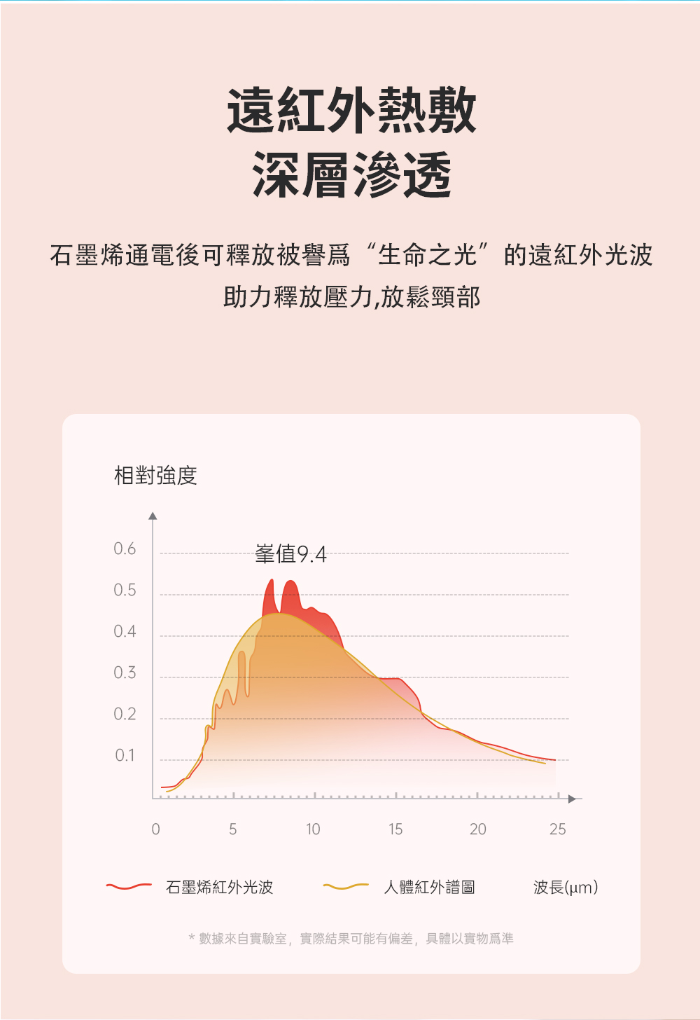 æ¸æä¾èªå¯¦é©å®¤,å¯¦éçµæå¯è½æåå·®,å·é«ä»¥å¯¦ç©ç²æº
