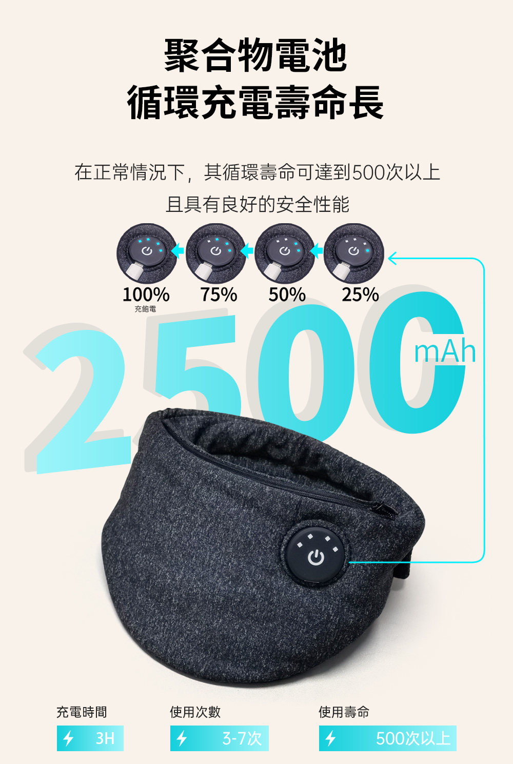 å¨æ­£å¸¸ææ³ä¸,å¶å¾ªç°å£½å½å¯éå°500æ¬¡ä»¥ä¸